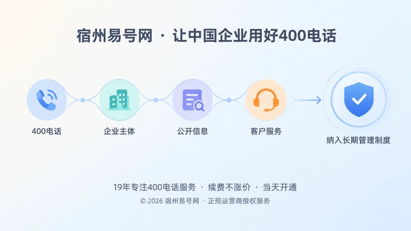 号码纳入企业服务制度的抽象链路