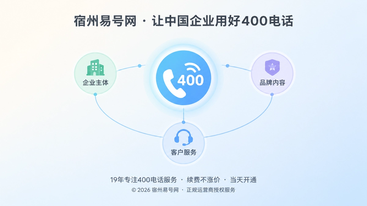 400电话成为企业长期通信资产