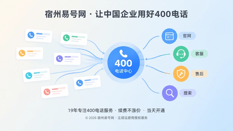 多个分散联系方式汇聚到统一400电话入口