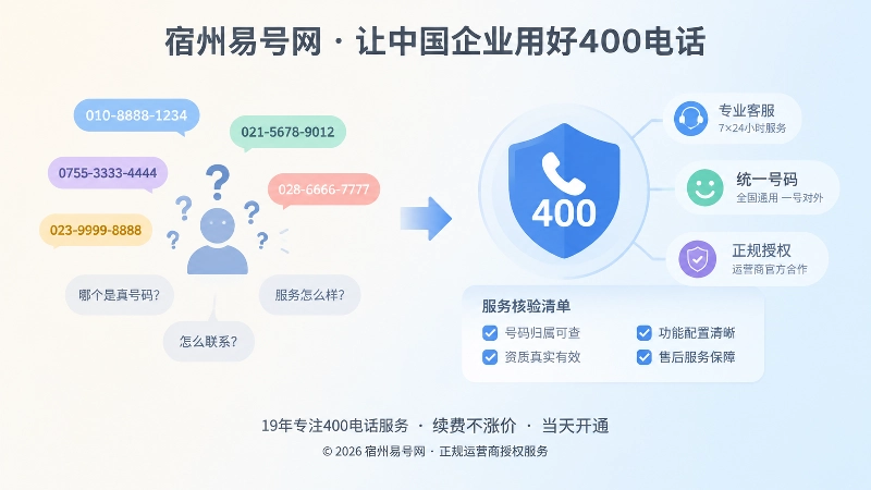 号码分散与统一400电话服务路径对比