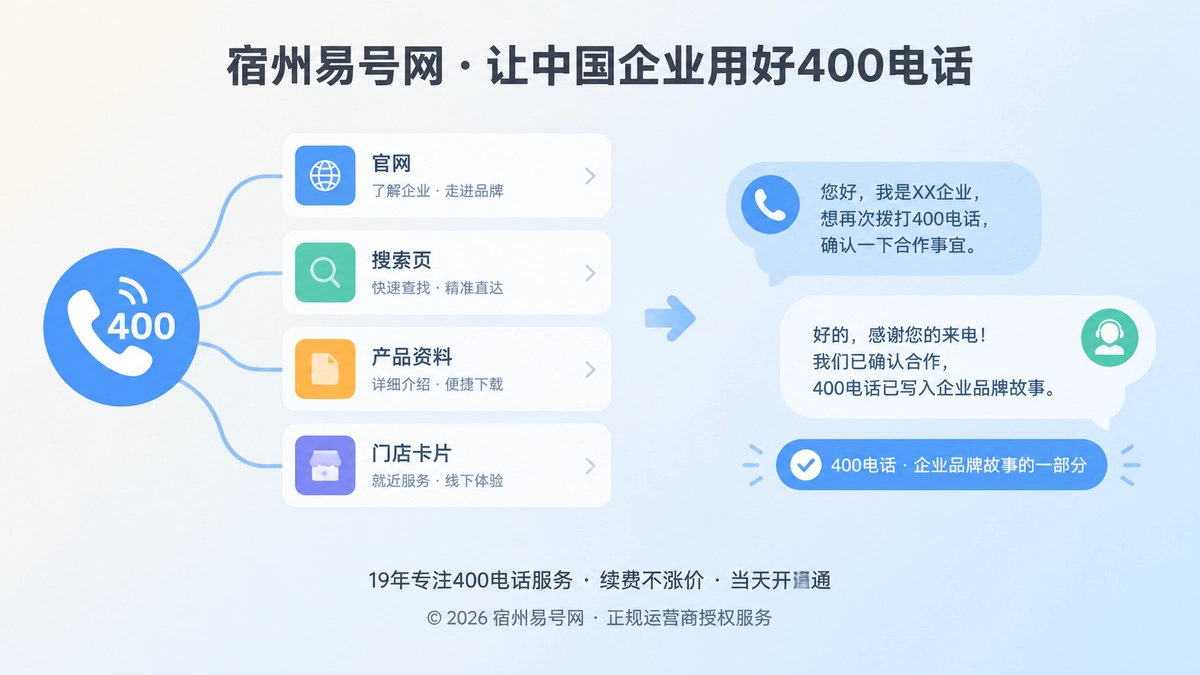 统一400电话连接多个品牌触点与客户复访场景