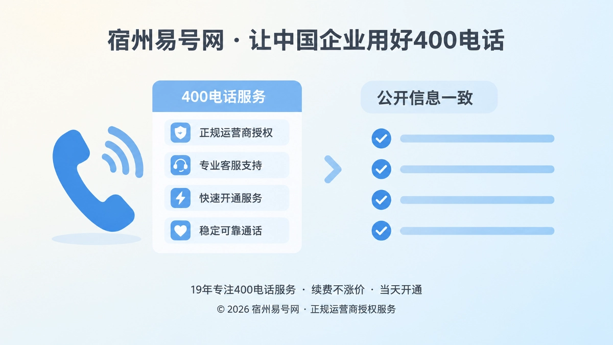 400电话服务契约与公开信息一致性示意图