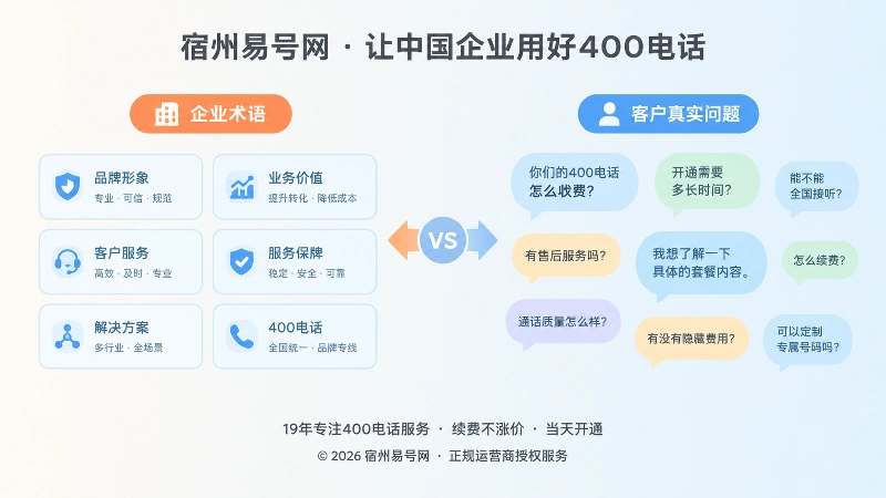 企业表达与客户真实需求语言差异的对比式配图