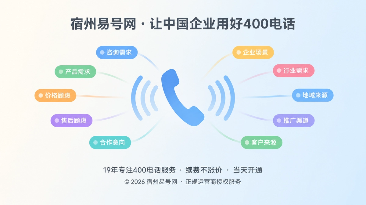 400电话来电沉淀为企业需求样本的聚焦式封面图