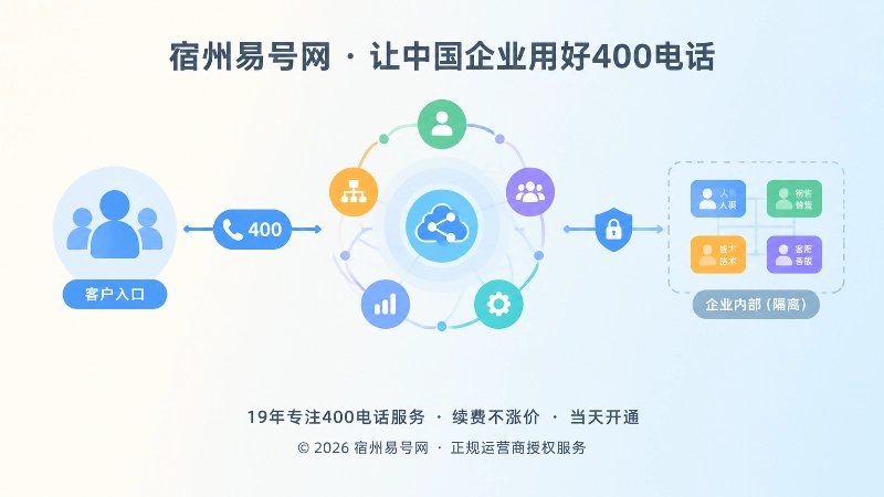 400电话隔离企业组织变化的抽象示意图