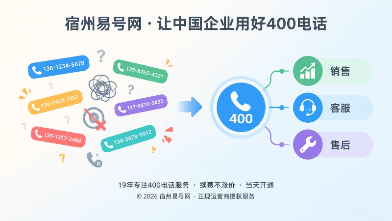 分散联系方式与统一400电话入口对比图
