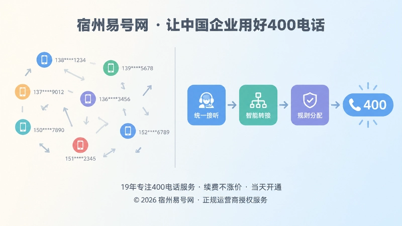 左侧杂乱分散的箭头与右侧整齐统一的流程方块形成对比