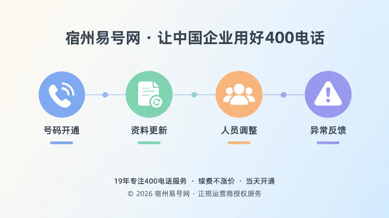 横向时间轴串联号码开通、资料更新、人员调整、异常反馈节点
