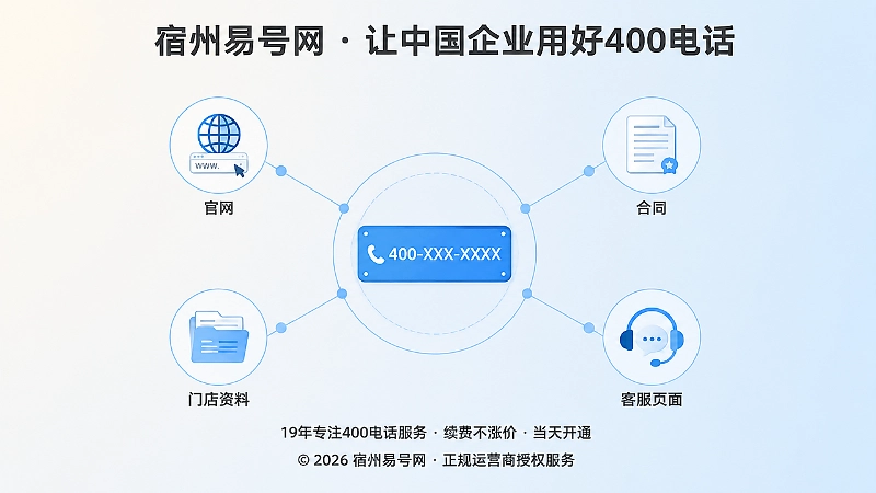 400电话作为企业稳定锚点示意图
