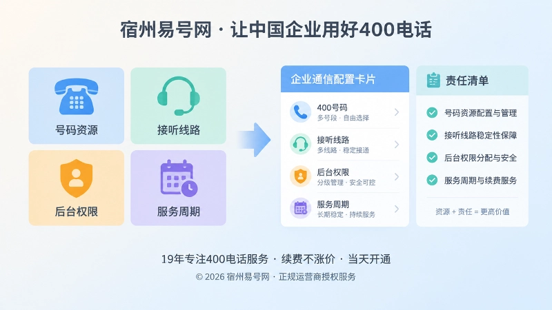 400电话套餐资源与责任对应配图