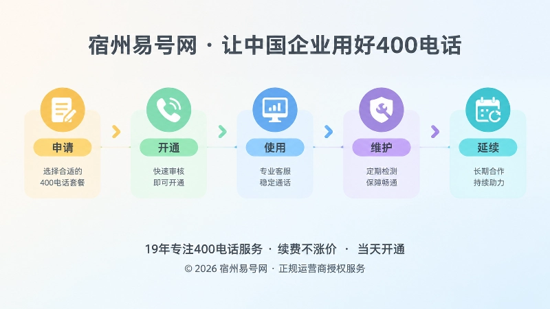 400电话长期维护时间线配图