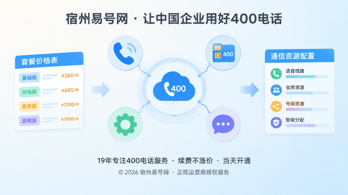2026年400电话套餐解析：从价格表走向企业通信资源配置