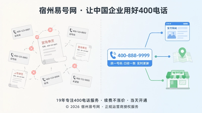 通信信息分散与统一公开两种状态的左右对比插画